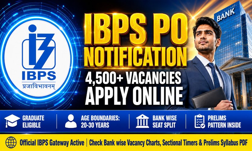 IBPS PO Recruitment 2026 Notification Out: Apply Online for 4,500+ Probationary Officer Posts