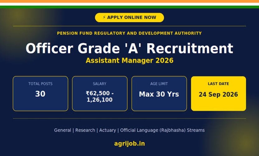 PFRDA Grade A Recruitment 2026: Apply Online for 30 Assistant Manager Vacancies