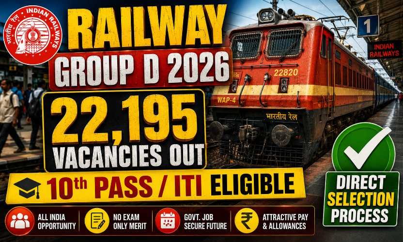 Railway RRB Group D Recruitment 2026: 22,195 Vacancies, Zone-wise Details and Full Syllabus
